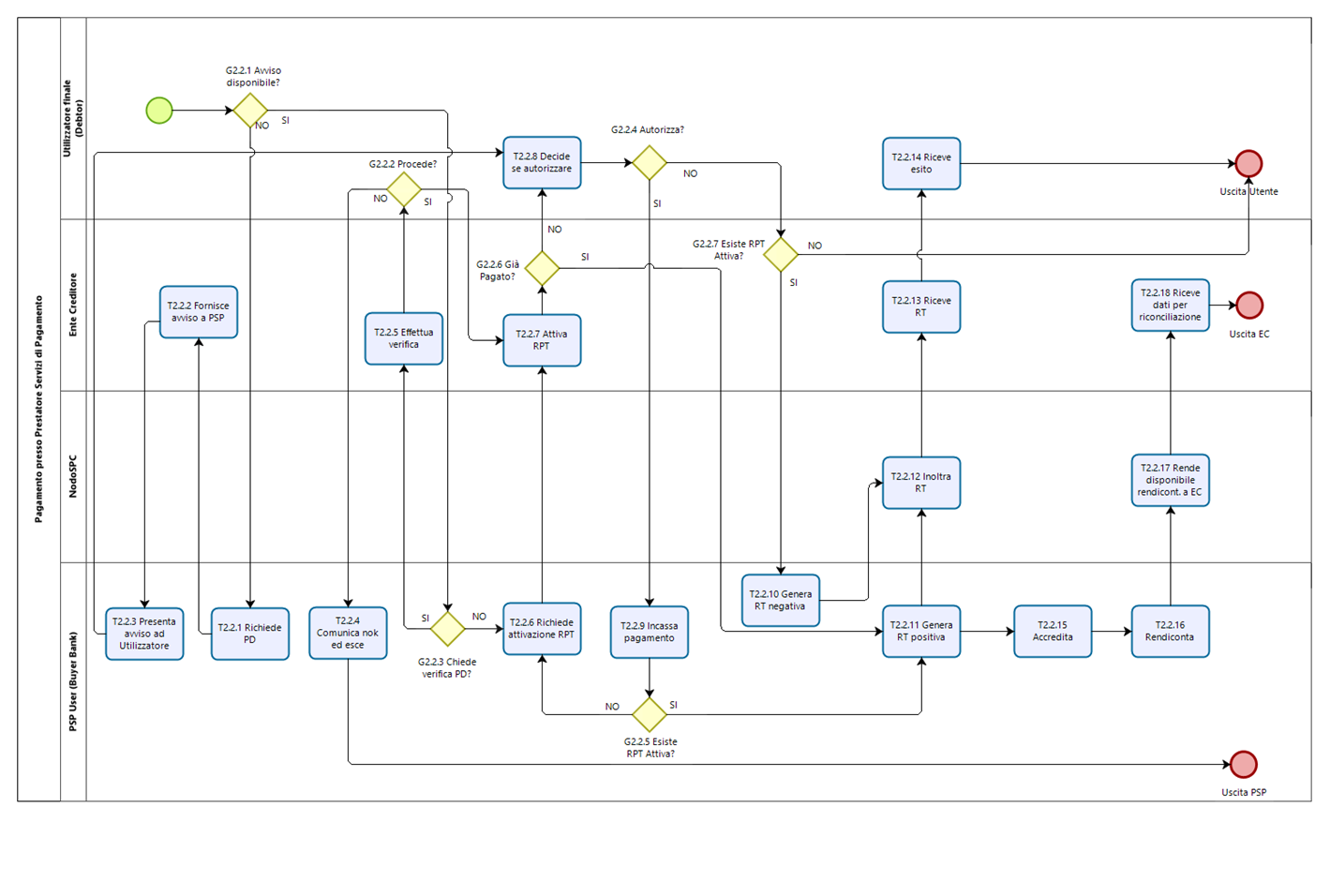 bpmn-pagamento-psp