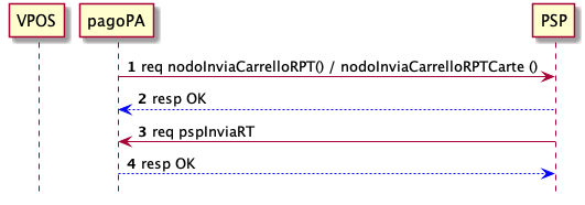 sd_pagamento_wallet