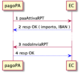 paaAttivaRPT
