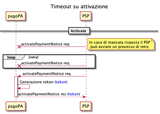 sd_psp_pagamento_avviso-attivazione-timeout