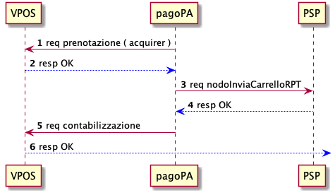 sd_vpos.puml
