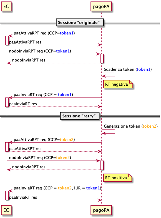 sd_ec_paAttivaRPT_retry