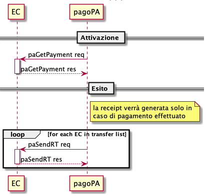 sd_ec_paGetPayment